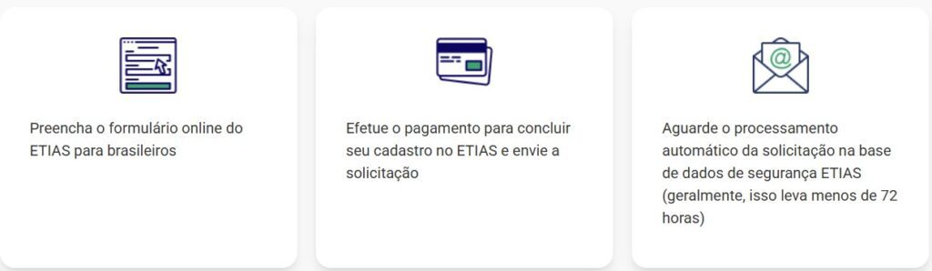 etias formulario - tour4friends